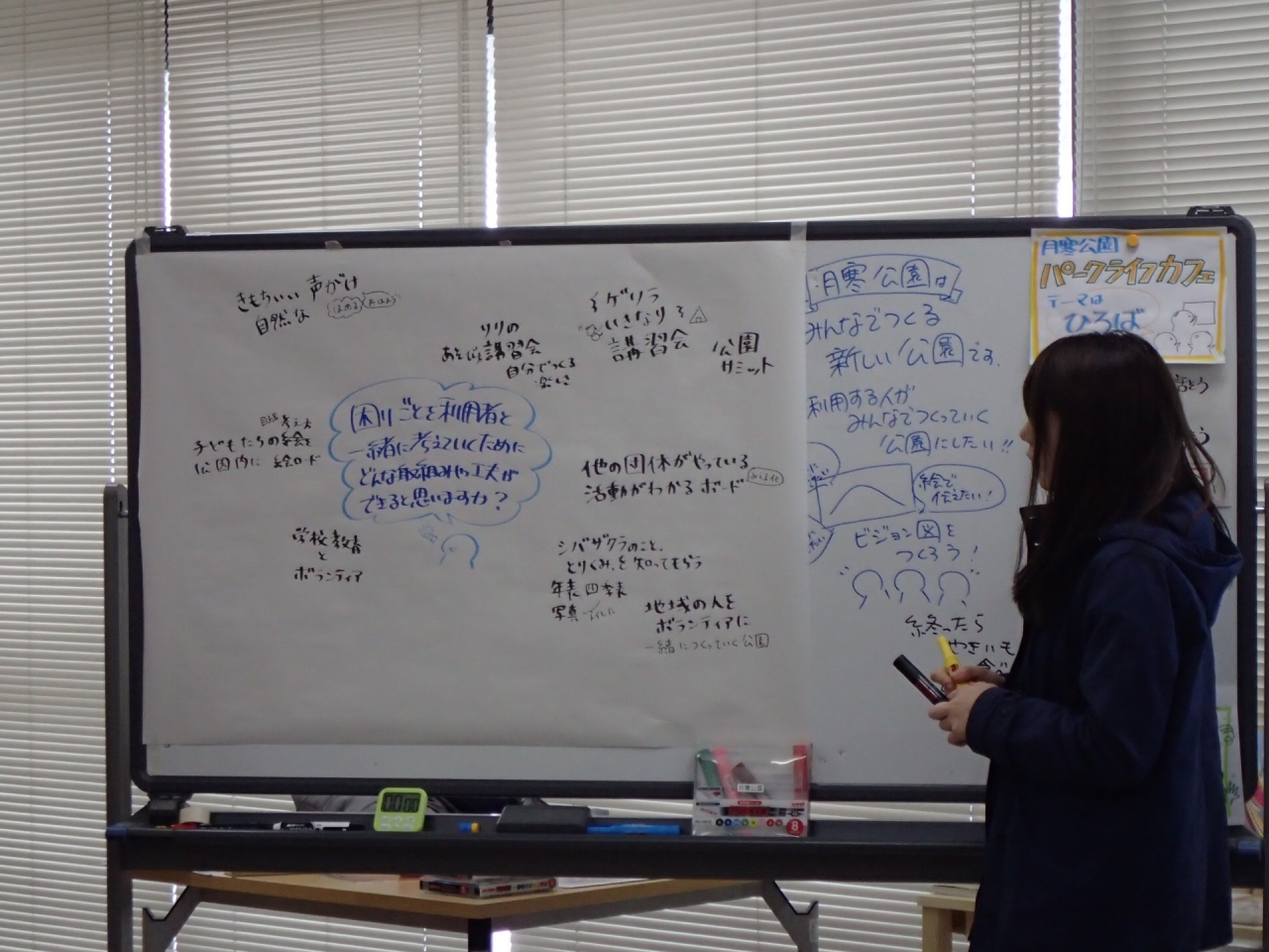 話し合った意見